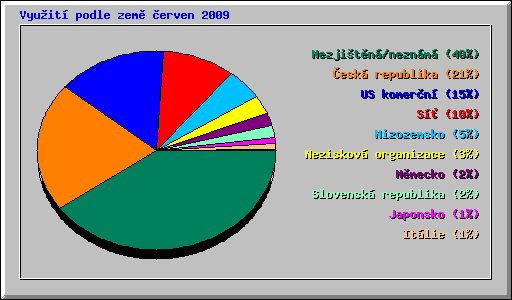 Vyuit podle zem erven 2009