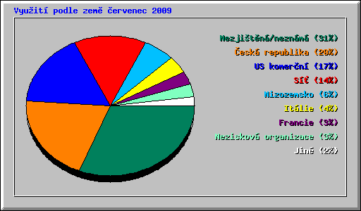 Vyuit podle zem ervenec 2009